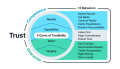 The Power of Organizational Trust in Leadership | FranklinCovey